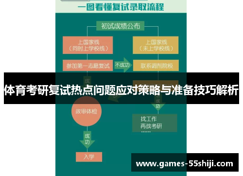 体育考研复试热点问题应对策略与准备技巧解析